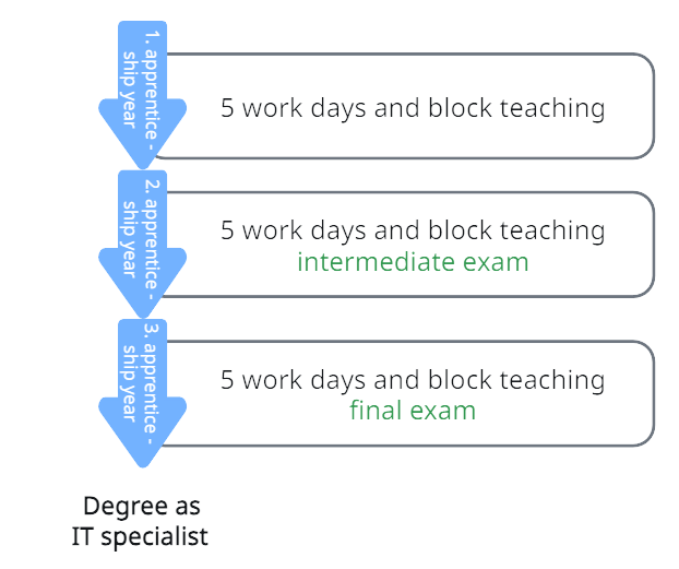 Graphic Course training IT specialist Graphic Course training IT specialist